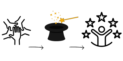 Depiction of a process: Team hands working together, a magician's hat, a delighter person